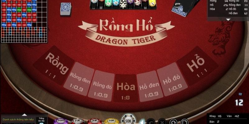 Mẹo cược Rồng Hổ online